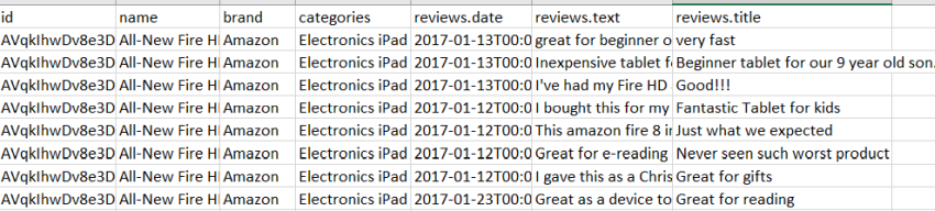 Azure Sentiment Analysis